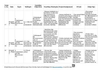 4 Government and the macroeconomy Lesson Plans CAIE Economics 2281 & IGCSE Econo