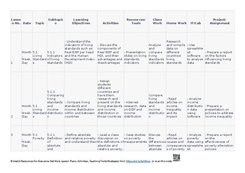 5 Economic Development Lesson Plans CAIE Economics 2281 & IGCSE Economics 0455 N