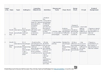 6 International trade and globalisation Lesson Plans CAIE Economics 2281 & IGCSE