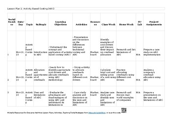 4 Cost and management accounting (A Level) AS & A Level Accounting 9706 Lesson P 4 Cost and management accounting (A Level) AS & A Level Accounting 9706 Lesson P