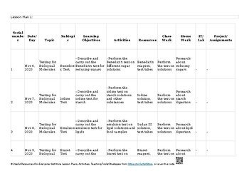 2 Biological molecules Biology 9700 AS & A Level Biology 9700 Lesson Plans/ Unit