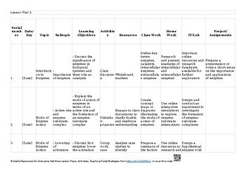 3 Enzymes Biology 9700 AS & A Level Biology 9700 Lesson Plans/ Unit Plans/ Thema 3 Enzymes Biology 9700 AS & A Level Biology 9700 Lesson Plans/ Unit Plans/ Thema