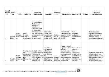 4 Cell membranes and transport Biology 9700 AS & A Level Biology 9700 Lesson Pla 4 Cell membranes and transport Biology 9700 AS & A Level Biology 9700 Lesson Pla