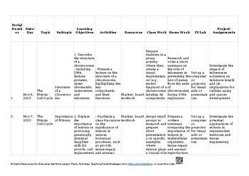 5 The mitotic cell cycle Biology 9700 AS & A Level Biology 9700 Lesson Plans/ Un