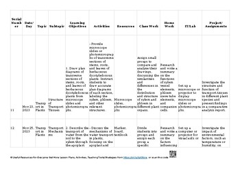 7 Transport in plants Biology 9700 AS & A Level Biology 9700 Lesson Plans/ Unit