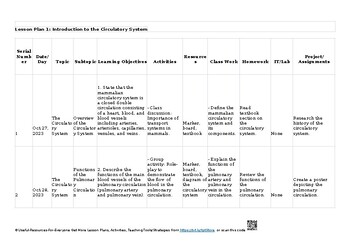 8 Transport in mammals Biology 9700 AS & A Level Biology 9700 Lesson Plans/ Unit