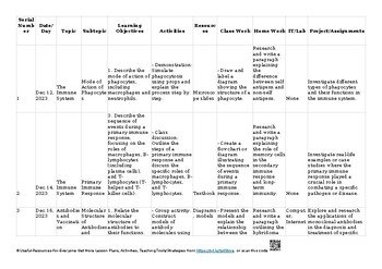 11 Immunity Biology 9700 AS & A Level Biology 9700 Lesson Plans/ Unit Plans/ The 11 Immunity Biology 9700 AS & A Level Biology 9700 Lesson Plans/ Unit Plans/ The