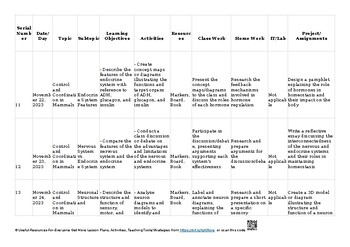 15 Control and coordination Biology 9700 AS & A Level Biology 9700 Lesson Plans/ 15 Control and coordination Biology 9700 AS & A Level Biology 9700 Lesson Plans/