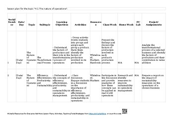 ✨ 4 Operations management (AS Level) AS and A Level Business 9609 Lesson Plans/ ✨ 4 Operations management (AS Level) AS and A Level Business 9609 Lesson Plans/