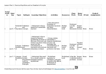 7 Equilibria AS A Level Chemistry 9701 Lesson Plans Unit Plans Thematic