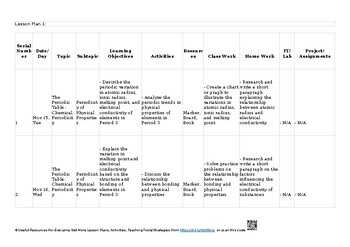❤️ 9 The Periodic Table AS & A Level Chemistry – 9701 Lesson Plans/ Unit Plans/ ❤️ 9 The Periodic Table AS & A Level Chemistry – 9701 Lesson Plans/ Unit Plans/