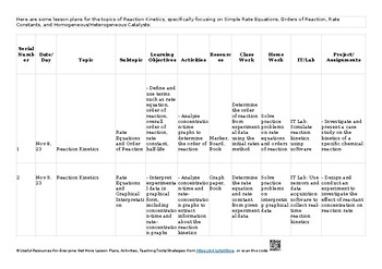 ❤️ 26 Reaction kinetics AS & A Level Chemistry – 9701 Lesson Plans/ Unit Plans/ ❤️ 26 Reaction kinetics AS & A Level Chemistry – 9701 Lesson Plans/ Unit Plans/