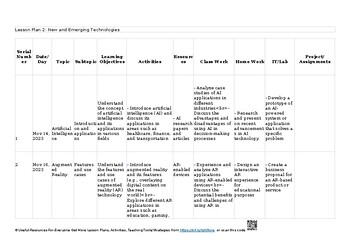 ⏳ 13 New and emerging technologies AS & A Level Information Technology – 9626 Le