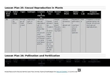 3.2 Reproduction in Plants – Editable Lesson Plans for Agriculture – 5038