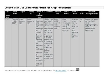 4.1 Land preparation Editable Lesson Plans for Agriculture – 5038 Thematic Lesso