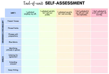 Editable End of Unit Self-Assessment – Empower Your Students to Reflect and Grow – Ultra Premium Self-Reflection & Metacognitive Assessment Resource for Teachers