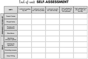 Editable Self-Assessment – Your Ultimate Tool for Student Reflection and Growth