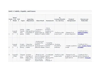 CAIE O Level/ IGCSE Chemistry/Science Lesson Plans Topic 1 editable