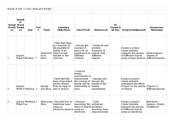 CAIE O Level Physics 5054 & Camb igcse 0625 Lesson/Unit Plan 1.3 Mass and weight
