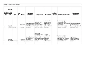 CAIE O Level Physics 5054 & igcse 0625 Lesson/Unit Plan 1.4 Density