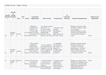 CAIE O Level Physics 5054 & igcse 0625 Lesson/Unit Plan Circular motion Thematic