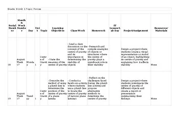 CAIE O Level Physics 5054 & igcse 0625 Lesson/Unit Plan Centre of gravity Themat CAIE O Level Physics 5054 & igcse 0625 Lesson/Unit Plan Centre of gravity Themat