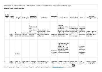 1 Cell structure Biology 9700 AS & A Level Biology 9700 Lesson Plans/ Unit Plans
