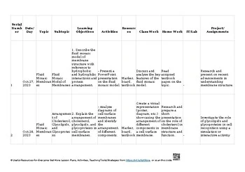 4 Cell membranes and transport Biology 9700 AS & A Level Biology 9700 Lesson Pla