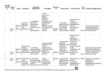 🎯 10 Infectious diseases – Biology 9700 AS & A Level Biology 9700 Lesson Plans / Unit Plans / Thematic Plans