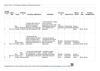 ❤️ 4 States of matter AS & A Level Chemistry – 9701 Lesson Plans/ Unit Plans/ Th