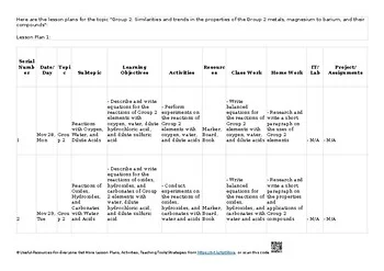 ❤️ 10 Group 2 AS & A Level Chemistry – 9701 Lesson Plans/ Unit Plans/ Thematic L