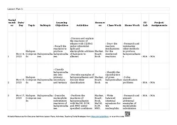 ❤️ 15 Halogen compounds AS & A Level Chemistry – 9701 Lesson Plans/ Unit Plans/