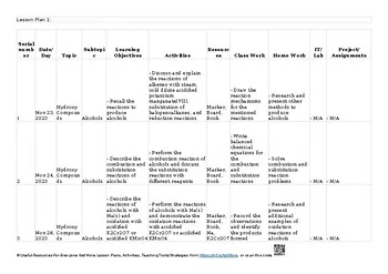 ❤️ 16 Hydroxy compounds AS & A Level Chemistry – 9701 Lesson Plans/ Unit Plans/