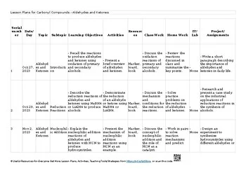 ❤️ 17 Carbonyl compounds AS & A Level Chemistry – 9701 Lesson Plans/ Unit Plans/