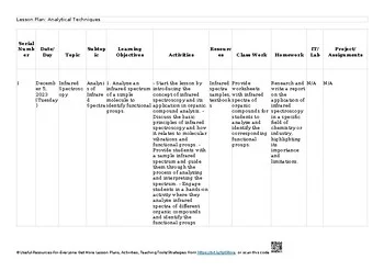 ❤️ 22 Analytical techniques AS & A Level Chemistry – 9701 Lesson Plans/ Unit Pla