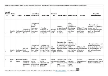 ❤️ 25 Equilibria AS & A Level Chemistry – 9701 Lesson Plans/ Unit Plans/ Themati